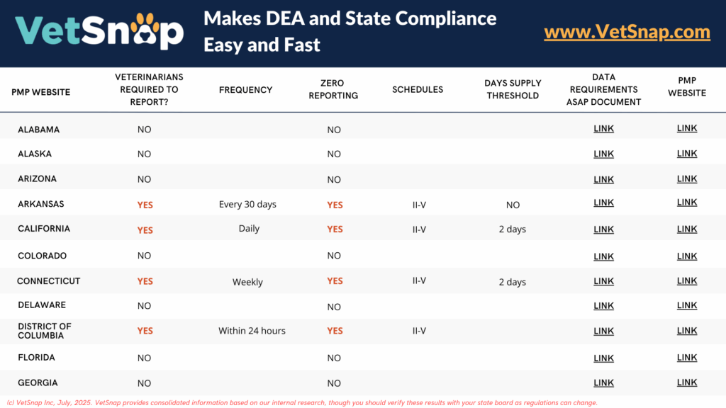 PMP requirememnts state by state for veterinarians preview
