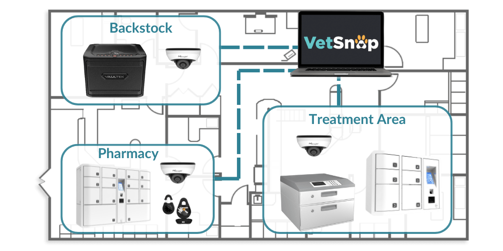 floor plan for veterinary hospital using VetSnap colution